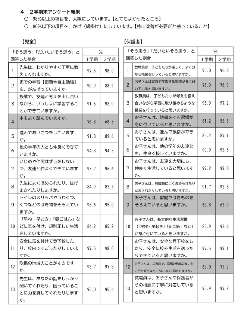 HP用　R7学校評価分析と報告-2 (3)