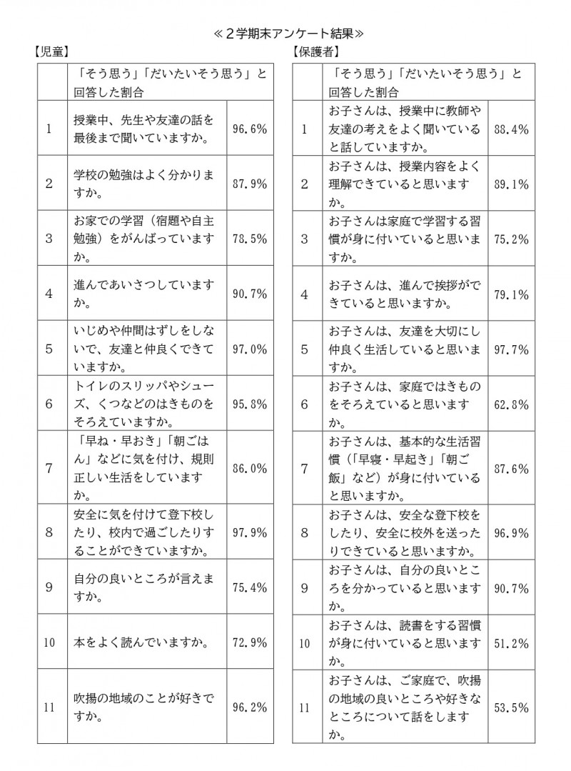 R6学校評価分析と報告（保護者）_page-0002