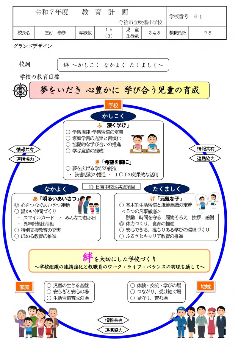 Ｒ７教育計画　今治市版（吹揚小）_page-0001